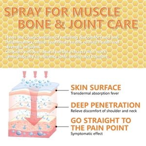Semprotan Analgesik Herbal Alami Bangfuke untuk Meredakan Nyeri Otot/Sendi/<span class=keywords><strong>Arthritis</strong></span> 30ml - Product Image 4