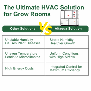 Sistema HVAC Altaqua para Cultivo Vertical, Hidroponía e Invernaderos - Product Image 5