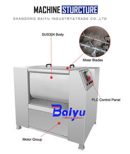 Baiyu <span class=keywords><strong>เครื่อง</strong></span>ผสมเนื้อหมูไส้กรอกสแตนเลสเกรดเชิงพาณิชย์ใหม่ได้รับการรับรอง ISO9001การออกแบบแนวนอนเฟสเดียว - Product Image 6
