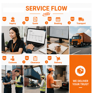 Envío Exprés de China a Estados Unidos, Soporte Logístico Cainiao, Seguimiento Rápido de Paquetes, Entrega DDP con Dropshipping Transfronterizo - Product Image 6