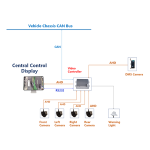 Интеллектуальный AI-бокс для транспортных средств: новая разработка, периферийные вычисления, интеллектуальная видеосвязь, аналитика, электронные модули, комплекты Rockchip - Product Image 4