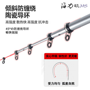 Ryobi Sea Blade 2M Rock <b>Fishing</b> Rod Carbon Fiber Medium Fast Action For Ocean Rock <b>Fishing</b> Crucian Carp Rod With <b>Float</b> - Product Image 5