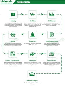 Giá rẻ nhất vậ<span class=keywords><strong>n</strong></span> tải đường biể<span class=keywords><strong>n</strong></span> đại lý vậ<span class=keywords><strong>n</strong></span> chuyể<span class=keywords><strong>n</strong></span> - Product Image 5