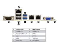 Motherboard Server ATX MBD-X11SPL-F dengan Soket Tunggal LGA-3647 (SocketP) Intel C621, Mendukung DDR4