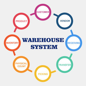 Software di Gestione Inventario Personalizzabile, Sistema di Gestione Magazzino (WMS) - Product Image 2