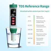 Nouveau testeur d'eau numérique 5 en 1, testeur de salinité, écran LCD, pH, température, EC, TDS, pour piscine, avec rétroéclairage