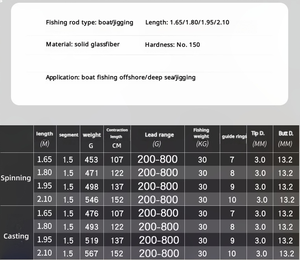 Caña <span class=keywords><strong>de</strong></span> Pescar <span class=keywords><strong>de</strong></span> Plomo Colgante <span class=keywords><strong>de</strong></span> 200-800g para Pesca <span class=keywords><strong>de</strong></span> Fondo en Aguas Profundas 150 #   Caña <span class=keywords><strong>de</strong></span> Pescar <span class=keywords><strong>de</strong></span> Spinning y Casting para Agua Salada, Resistente - Product Image 5