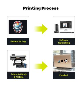 Krinshen Machine automatique d'imprimante UV DTF enveloppes de tasse Uv Dtf enveloppes de tasse Uv Dtf personnalisées coque de téléphone verre métal coque de téléphone - Product Image 2