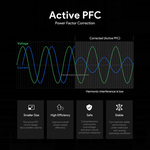Gan USB-<span class=keywords><strong>C</strong></span> 140 Wát AC Adapter cho cao <span class=keywords><strong>c</strong></span>ấp máy tính xách tay PoE mạng, ai thiết bị trự<span class=keywords><strong>c</strong></span> quan, năng lượng lưu trữ, POS, giáo dụ<span class=keywords><strong>c</strong></span> máy tính bảng, ánh sáng - Product Image 6