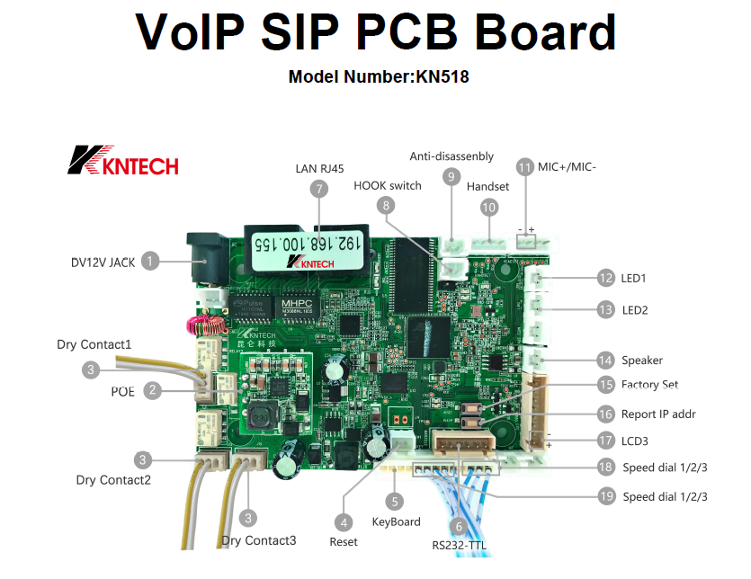 Hot-sell Telephones System Boards VoIP SIP Telephones PCB Board IP