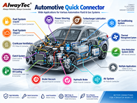 Capteur de vitesse de roue ABS Alwaytec 4E0927803F 4E0927803D côté gauche, remplacement pour certains modèles Audi et VW