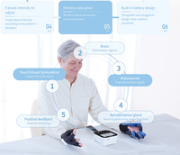 Gants de rééducation de doigt de robot intelligent équipement de thérapie médicale de doigt portable fournitures de thérapie de rééducation OEM main