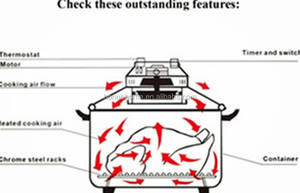 Four électrique moderne à convection infrarouge halogène avec beau four halogène <span class=keywords><strong>Outlook</strong></span> - Product Image 4