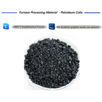 Industriel 2800 ° Four de graphitisation sous atmosphère d'argon pour la production d'anodes en graphite synthétique à partir de coke de pétrole
