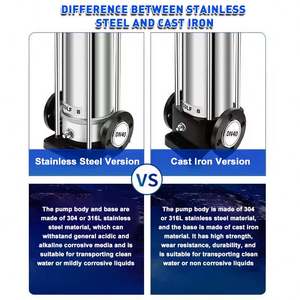 Pompe à eau verticale multi-étages durable à installation et entretien faciles pour le secteur de la production industrielle - Product Image 3