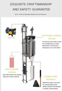 Elevador de pasajeros contemporáneo moderno para el hogar Accionamiento hidráulico Elevador pequeño de alta estabilidad Seguro Villas Hoteles al aire libre - Product Image 3