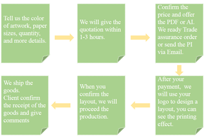 Custom Milk Packaging <b>Paper</b> Pe Coated Sandwich Wax <b>Paper</b> Bread Packaging <b>Paper</b> - Product Image 5