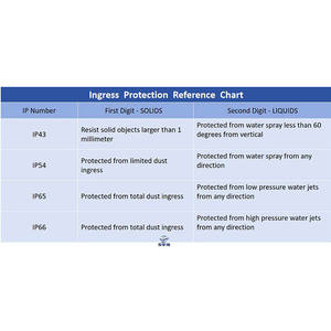 Actuador <span class=keywords><strong>Motor</strong></span> de 12 voltios de alta velocidad 6000N de carga para piezas de silla reclinable actuador lineal eléctrico - Product Image 5