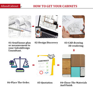 AllandCabinet Furniture Placard de cuisine de rangement en bois massif laqué moderne Armoires de cuisine à grande île pour la maison de <span class=keywords><strong>Chicago</strong></span> - Product Image 6