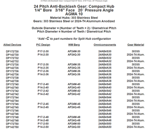 Válvula Solenoide Neumática AP24M-50 de 5/2 Vías, 24V CC, Puerto NPT de 1/4 de Pulgada para Automatización Industrial - Product Image 3