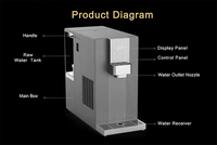 Dispensador de Agua Eléctrico Integrado Frío/Caliente Carbonatada con Purificador RO, Calentamiento en 3 Segundos, Inteligente, Portátil, 200 GPD, para Hogar y Exterior