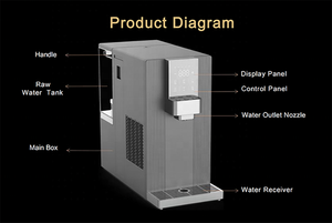 Distributeur d'<span class=keywords><strong>eau</strong></span> <span class=keywords><strong>gazeuse</strong></span> électrique intégré et purificateur RO avec chauffage intelligent en 3 secondes pour usage domestique et commercial - Product Image 2