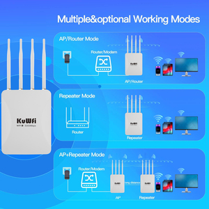 Wifi Nhà cung cấp giải pháp kuwfi Wifi bán công viên Wi-Fi6 3000Mbps điểm truy cập 300Meter Extender ngoài trời không dây AP với 2.5g WAN - Product Image 6