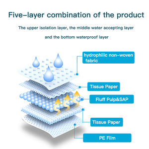 Popok bayi dewasa & dewasa sekali pakai berpori lembaran tempat tidur tahan air alas ganti pelindung meja tisu Toilet bayi dewasa - Product Image 3