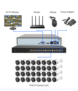 Mạng 32 kênh CCTV <span class=keywords><strong>Camera</strong></span> an ninh Hệ thống 4k 8MP ngoài trời PoE <span class=keywords><strong>IP</strong></span> <span class=keywords><strong>Camera</strong></span> ánh sáng kép màu Night Vision <span class=keywords><strong>Camera</strong></span> Kit cho nhà - Product Image 2