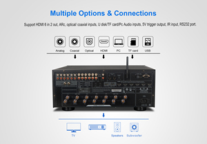 Sistema de Cine en Casa ToneWinner <span class=keywords><strong>5.1</strong></span>, 7.1 Canales, <span class=keywords><strong>Receptor</strong></span> Dolby Atmos, Amplificador, Equipo de Sonido <span class=keywords><strong>con</strong></span> <span class=keywords><strong>Altavoces</strong></span> - Product Image 2