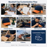 Casquette de baseball à 5 panneaux avec logo brodé 3D personnalisé, en coton premium respirant et léger, unisexe, pour le sport et la rue, pour hommes et femmes