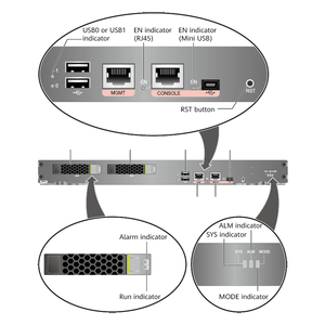 ไฟร์วอลล์ USG6650-AC 0235G7G4องค์กรรุ่นใหม่2 * 10GE + 8 * GE + 8 * SFP พอร์ตไฟร์วอลล์ความปลอดภัย - Product Image 3