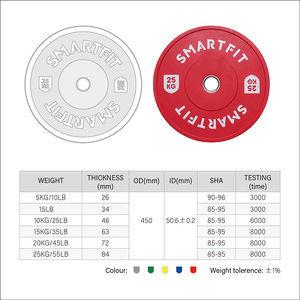 SMARTFIT <span class=keywords><strong>Plaque</strong></span> de poids pare-chocs en <span class=keywords><strong>caoutchouc</strong></span> <span class=keywords><strong>naturel</strong></span> écologique 5-25kgs Disque d'haltères de fitness coloré - Product Image 5