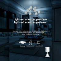 LAN filaire Tuya APP télécommande Zigbee Iot Gateway Hub pour domotique intelligente