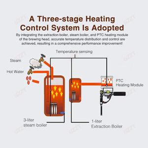 Machine à café expresso semi-automatique intelligente multifonction 2 groupes 3 chaudières Pompe rotative importée Machine à cappuccino commerciale - Product Image 5