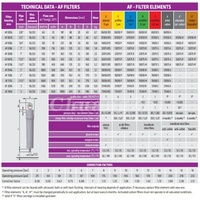 Venta Directa de Fábrica: Elemento de Filtro de Precisión en Línea para Compresor de Aire MTA 22075P 22075R 22075M 22075S 22075A