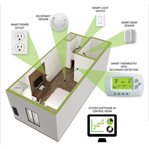 Khách sạn tiêu thụ năng lượng giám sát và giải pháp quản lý - Product Image 6