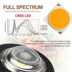 CXB3590 100W 12000LM 3500K COB LED Grow Light Controlador de espectro completo Reemplazo de interior <span class=keywords><strong>HPS</strong></span> <span class=keywords><strong>500W</strong></span> Lámpara de cultivo - Product Image 3