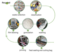 Sacs refermables à soufflet inférieur avec impression de logo personnalisable, en LDPE, recyclables, écologiques, taille sur mesure pour emballage général