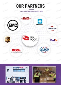 Морские перевозки, экспедирование, доставка, <span class=keywords><strong>DHL</strong></span> UPS, FEDEX из Шэньчжэня/Иу в Мексику/Новую Зеландию/Чили/Испания - Product Image 4