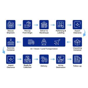 Tarifs <span class=keywords><strong>de</strong></span> service logistique porte-à-porte LCL + camion plus abordables Chine vers Europe Italie <span class=keywords><strong>Espagne</strong></span> TARANTO BARCELONA FOS Transitaire maritime - Product Image 4