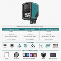 Escáner de Códigos de Barras Industrial OEM con Firmware Personalizado y Soporte SDK para Integración de Sistemas y Marca Privada