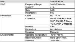 Antenas Externas Combinadas <span class=keywords><strong>MIMO</strong></span> RF StrongFirst de 1575.42MHz y 1602MHz, 3dB, GPS, GLONASS, 4G/LTE y WiFi - Product Image 3