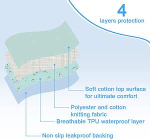 Precio personalizado de fábrica, almohadilla para orinar para mascotas de 4 capas, impermeable, almohadilla para debajo, almohadilla de cama reutilizable lavable para incontinencia - Product Image 2