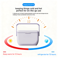 Boîte isotherme en plastique alimentaire de qualité supérieure, série couleur macaron, 10L, rétention de glace 48 heures, avec poignée, pour voyage en extérieur – Offre Spéciale