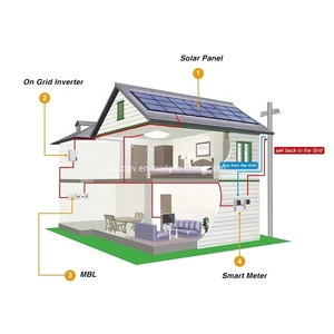 ผู้ผลิตแผงโซลาร์เซลล์ Growatt รุ่น MOD 5KTL3-X ระบบออนกริด พร้อมการรับประกัน 5 ปี สำหรับบ้าน AS--MOD3-15KTL3-X/XH อินเวอร์เตอร์ Growatt - Product Image 4