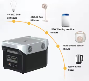 1500W Wireless Portable Solar Power Station Outdoor Camping Lithium Battery Home Generator with AC Output Solar Panel Source - Product Image 3