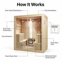 Cabine de sauna modulaire haut de gamme avec finition bois élégante et système de contrôle intelligent pour maisons de luxe et espaces commerciaux