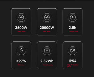 3600W 휴대용 발전소 PINGALAX PG3600 NCA 태양광 발전기 (RV 캠핑, 가정용 비상 전원 공급) - Product Image 2