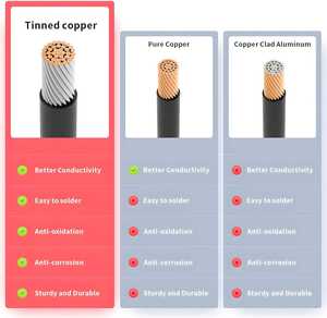 Starlink Mini Cable de alimentación específico DIY 18AWG blindaje trenzado portafusibles automotrices ATC/ATO DC enchufe impermeable 12V-24V - Product Image 3